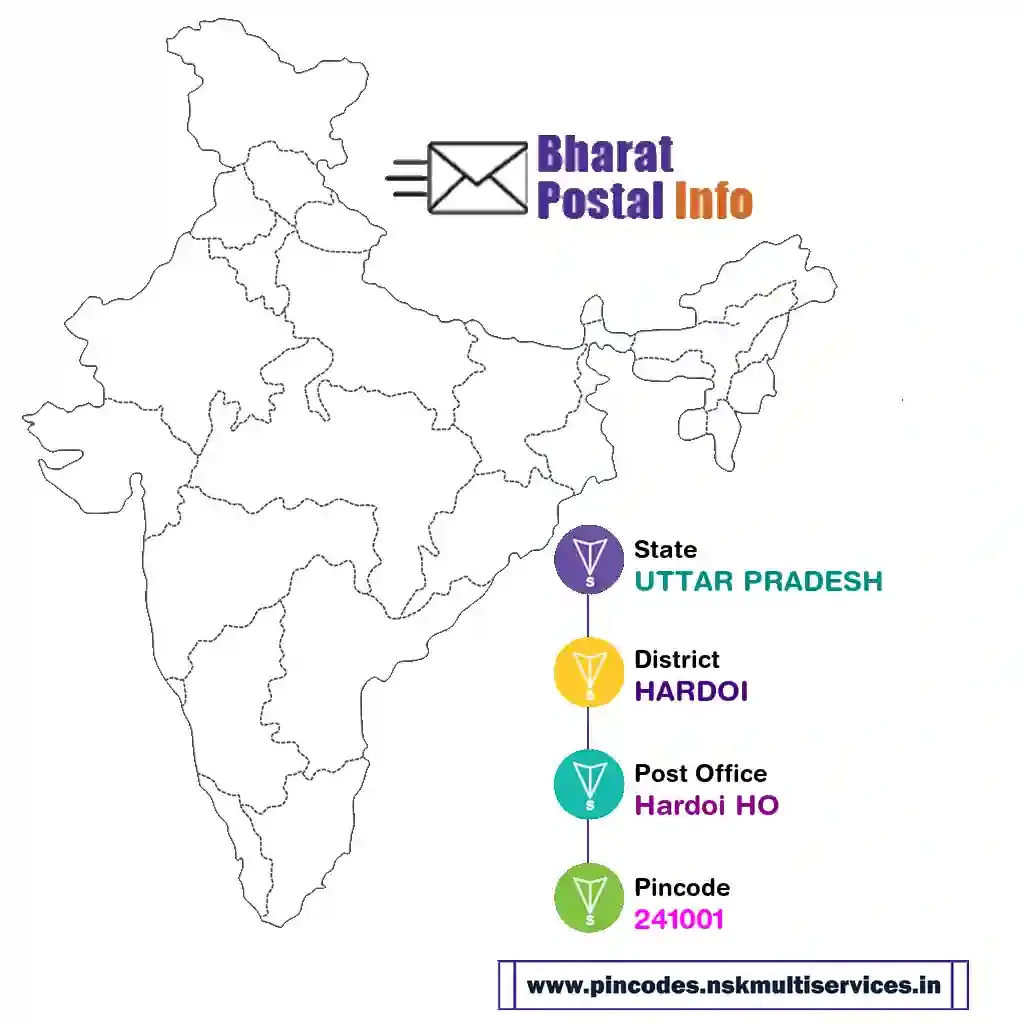 UTTAR PRADESH-HARDOI-Hardoi HO-241001